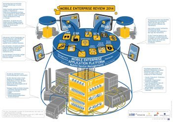 mobile enterprise Bild1 klein